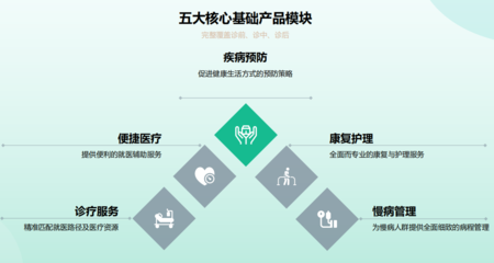 醫(yī)護之家健康服務(wù)好不好