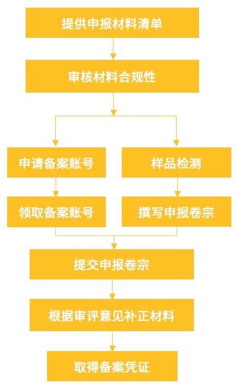 保健食品備案目錄擴(kuò)大 明年3月輔酶q10等5種保健食品可以做備案啦